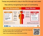 heat exhaustion signs